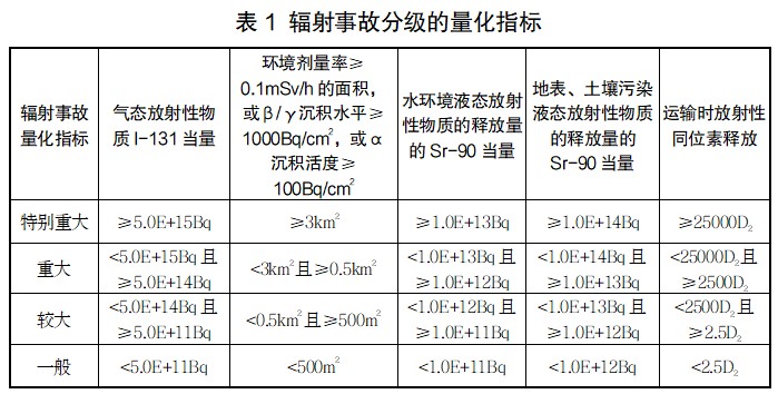 重庆市涪陵区人民政府办公室关于印发《重庆